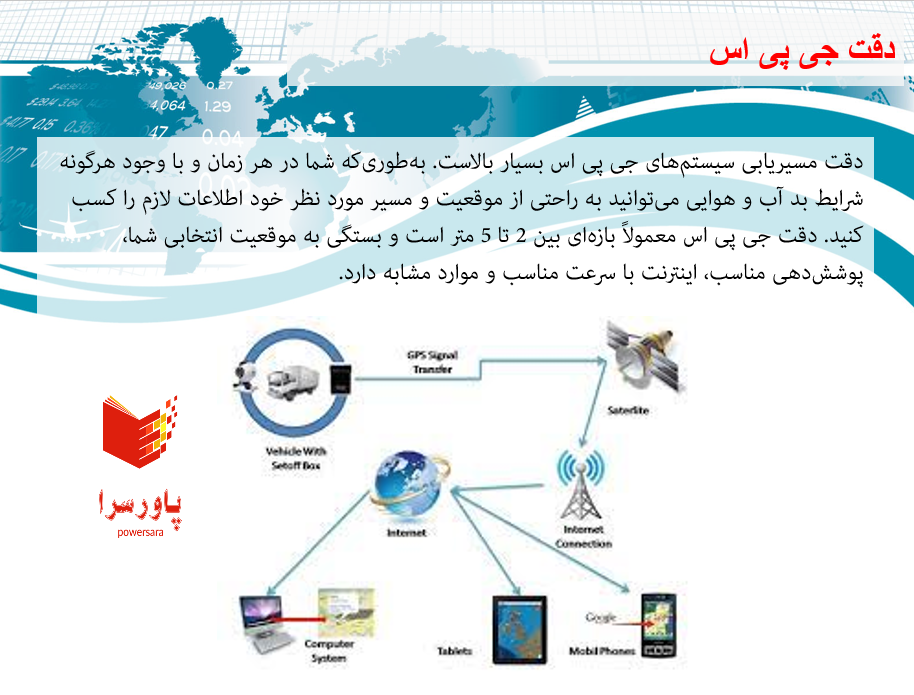 پاورپوینت در مورد جی پی اس(GPS)